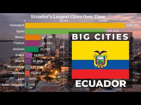 major cities of ecuador|Biggest Cities In Ecuador .